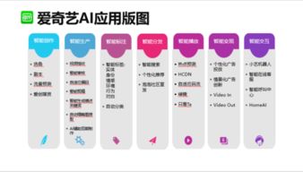 基于人工智能的愛創(chuàng)媒資系統(tǒng) 驅(qū)動智能應(yīng)用軟件開發(fā)新紀元